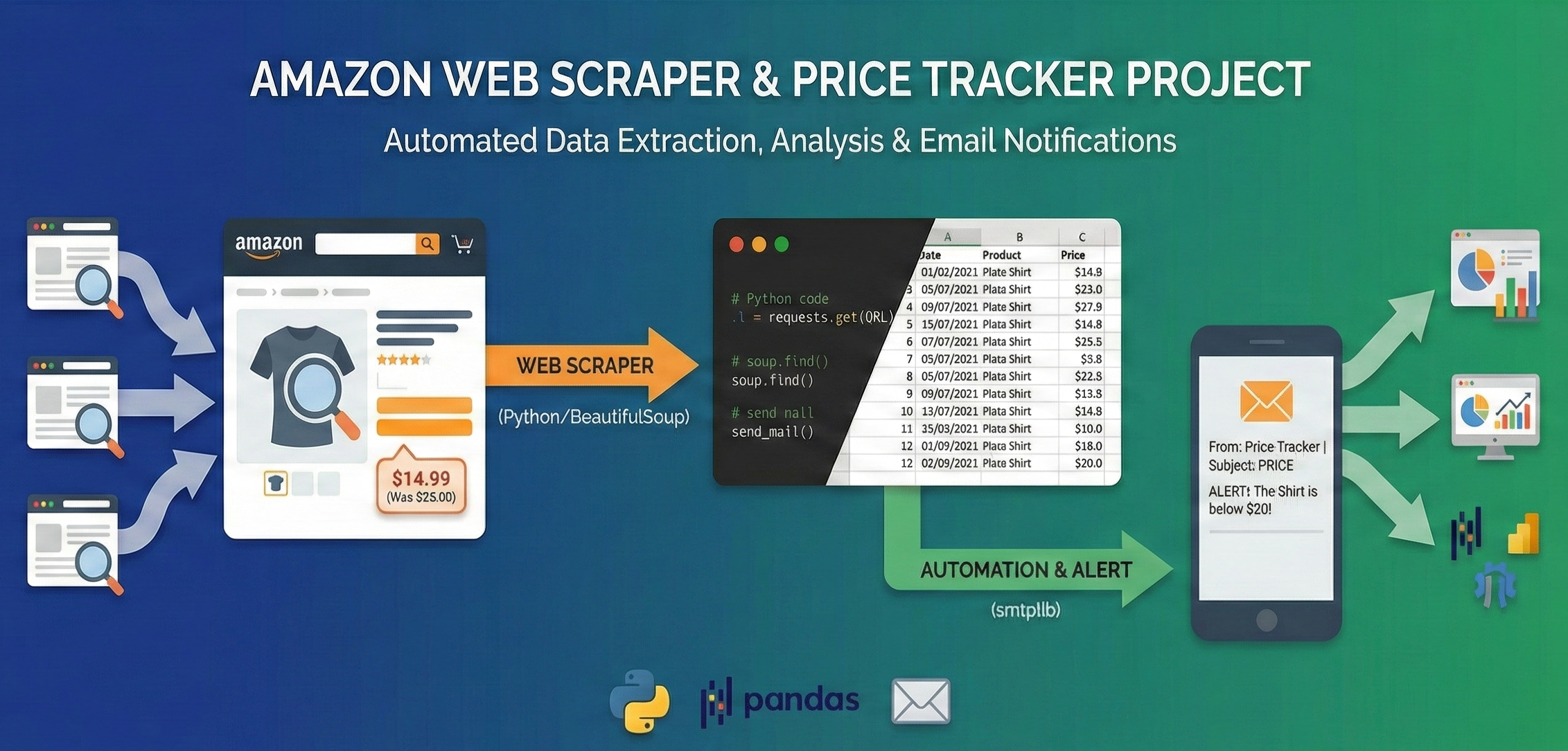 Amazon Web Scraper