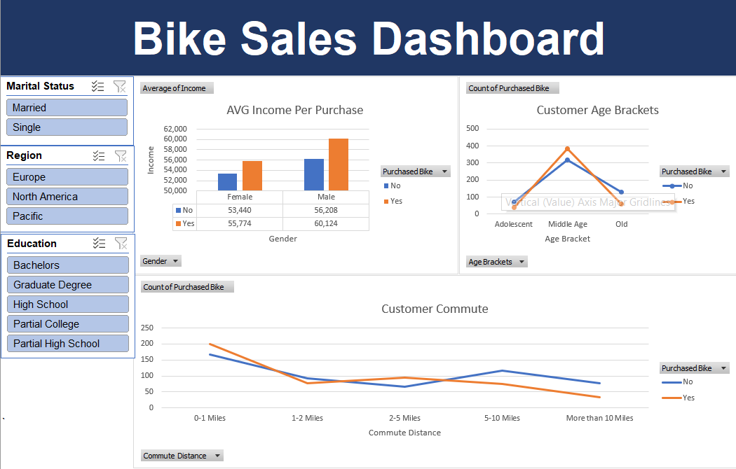 Bike Sales