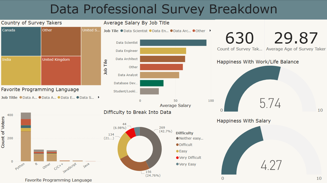 Data Professional Survey